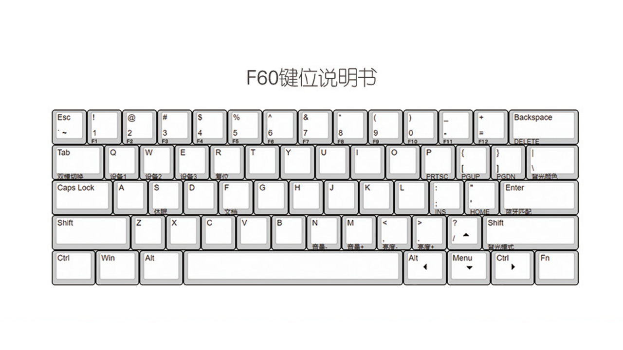 小而精致的定制化机械键盘:iqunix f60 体验