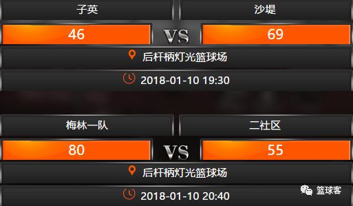 今晚赛程预告战况回顾子英 46:69 沙堤视频回放梅林一队 80:55 二社区
