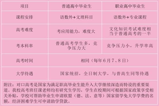 客房|长沙涉外旅游职业中专春季招生