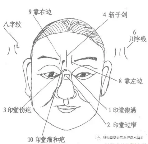 面相印堂命宫 面相印堂相法绝学