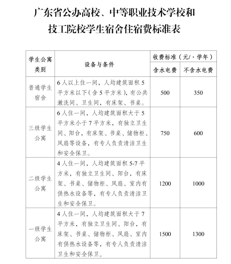 宿舍收费你来定广东四部门对学生宿舍收费政策征求意见