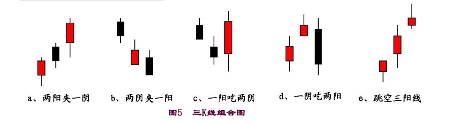 k线的基本形态和一般含义(内附图文解析)简单易懂!