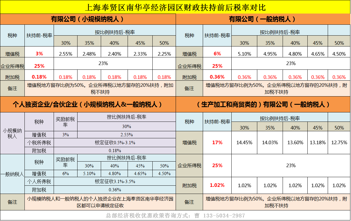 软件开发信息技术服务2018年最新税收优惠政策