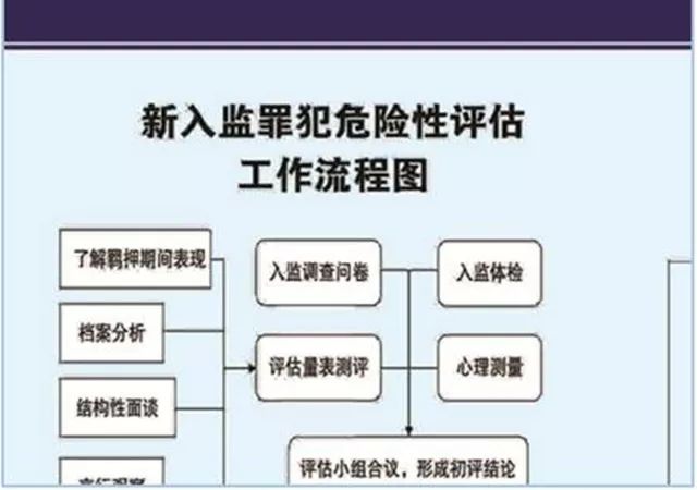 不一样的女监山东省女子监狱安全文明现代化监狱创建纪实之三监管改造