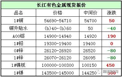 價格|有色金屬現貨報價及成交