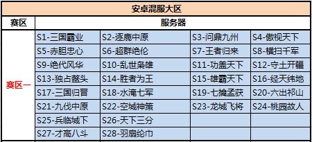 《极无双》跨服战问鼎九州第一赛季赛区分组