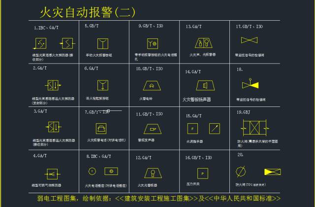 cad弱电图例符号大全图片