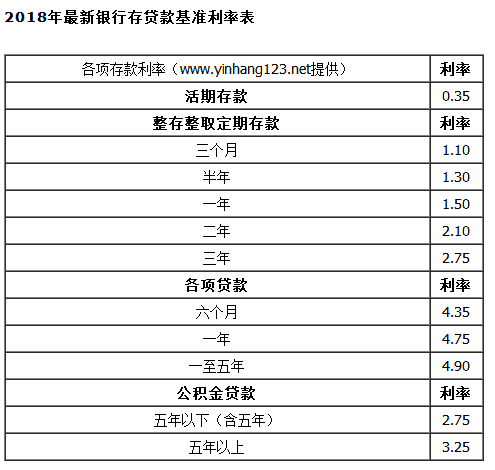 支付寶借唄利息比銀行貸款高出數倍,為什麼還是那麼多人選擇借唄?