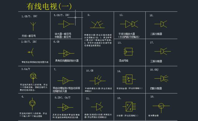 弱電系統標準cad圖例附部分安防cad文件下載