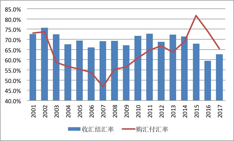 国外流动人口管理(3)