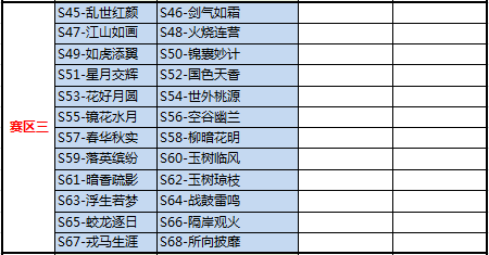 《极无双》跨服战问鼎九州第一赛季赛区分组