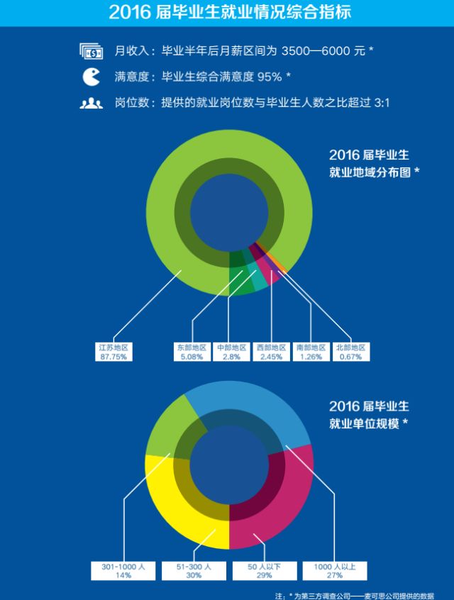 你的未来—升学你的未来—创业1end1图文/编辑:顾天明审核:党委