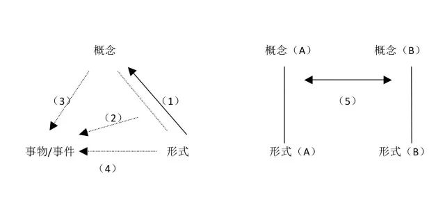 期刊好文隐喻研究的误区基于转喻模型的考察