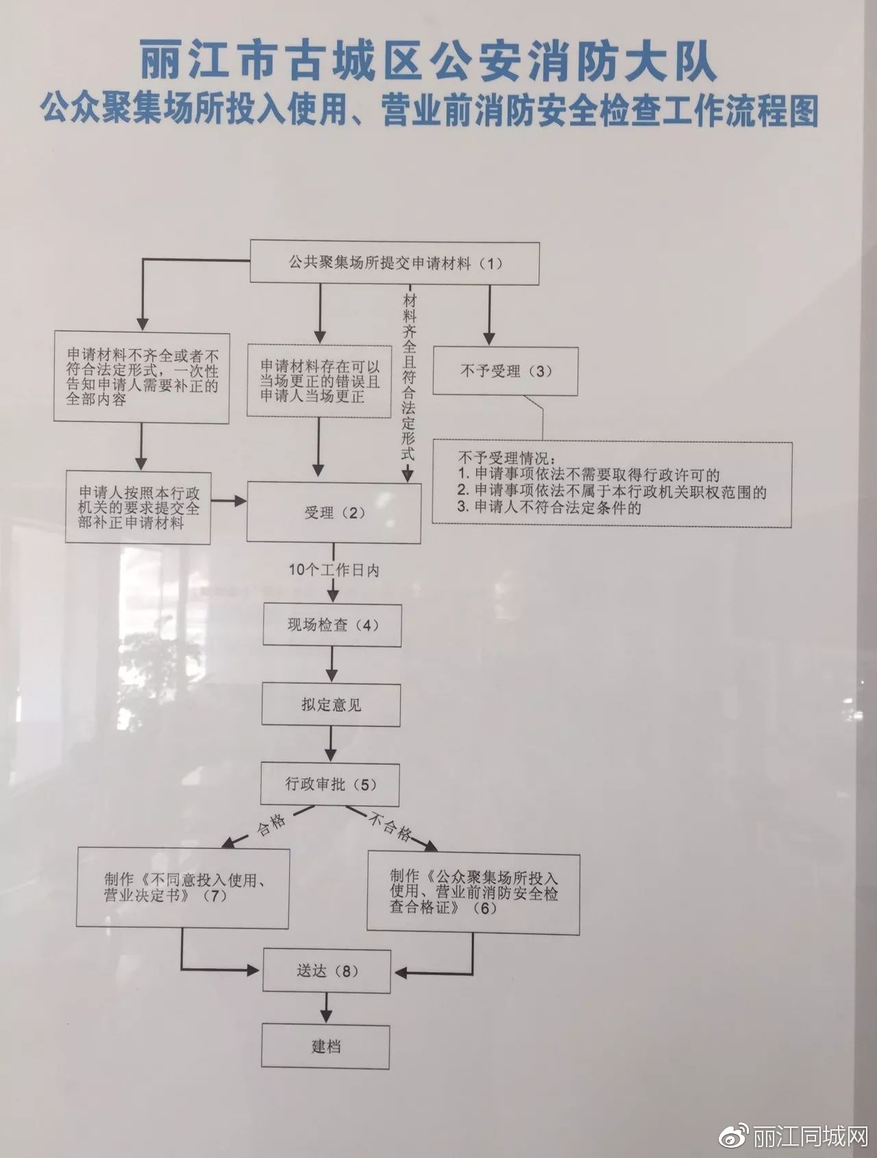 趕快辦理麗江古城鎮消防行政許可再不辦麻煩來了