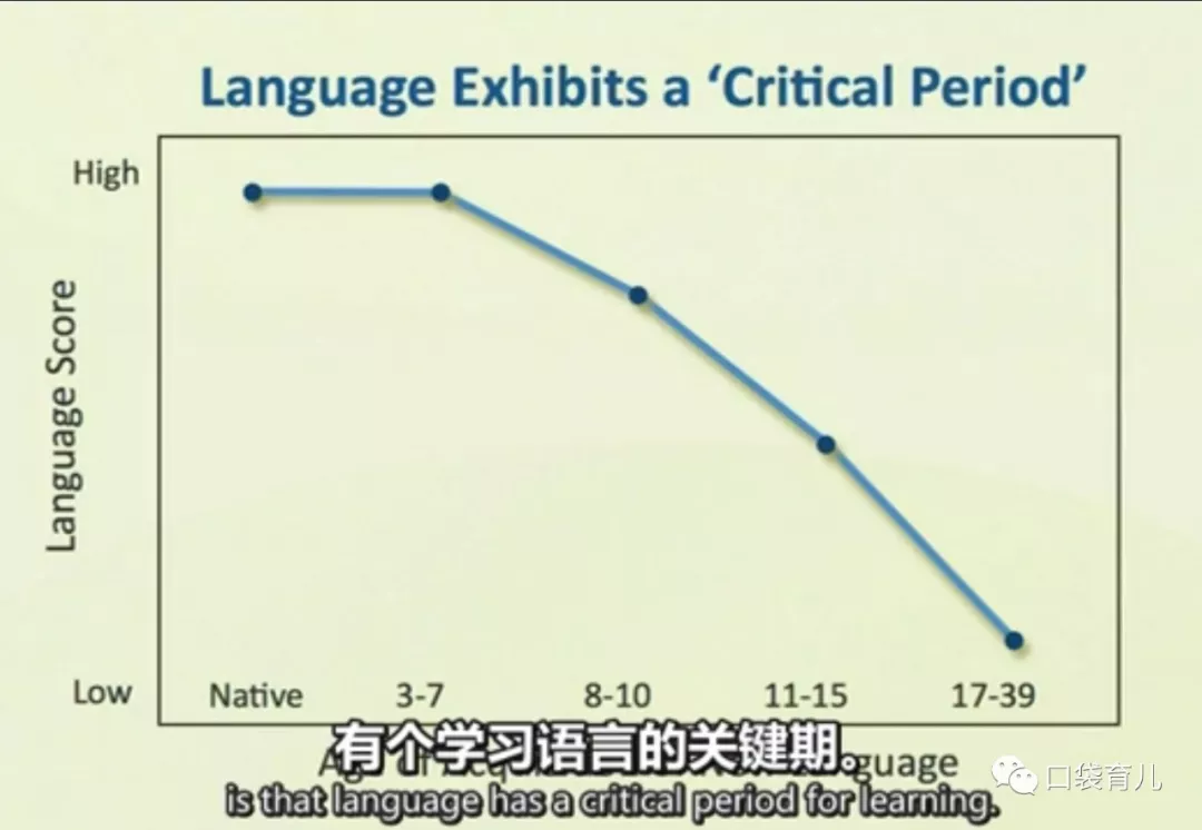 0 3岁宝宝英语启蒙怎么做 手把手教你实战经验