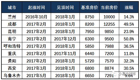 我们知道已获批的长江中游城市群和中原城市群,分别以 武汉和 郑州为