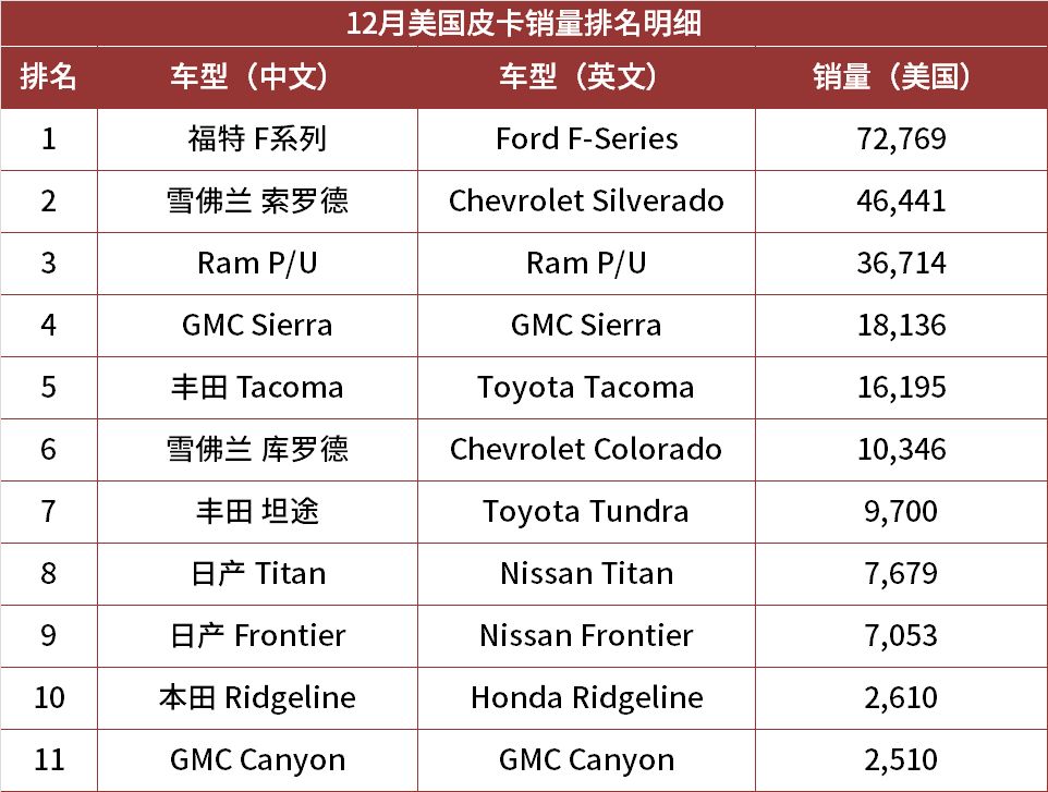 皮卡车排名销量图片