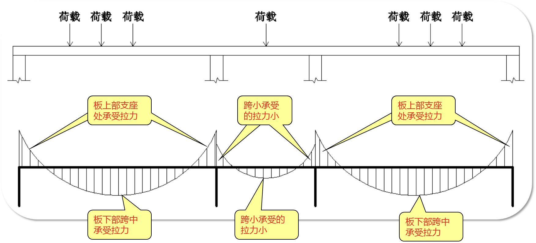 板的受力分析示意图图片