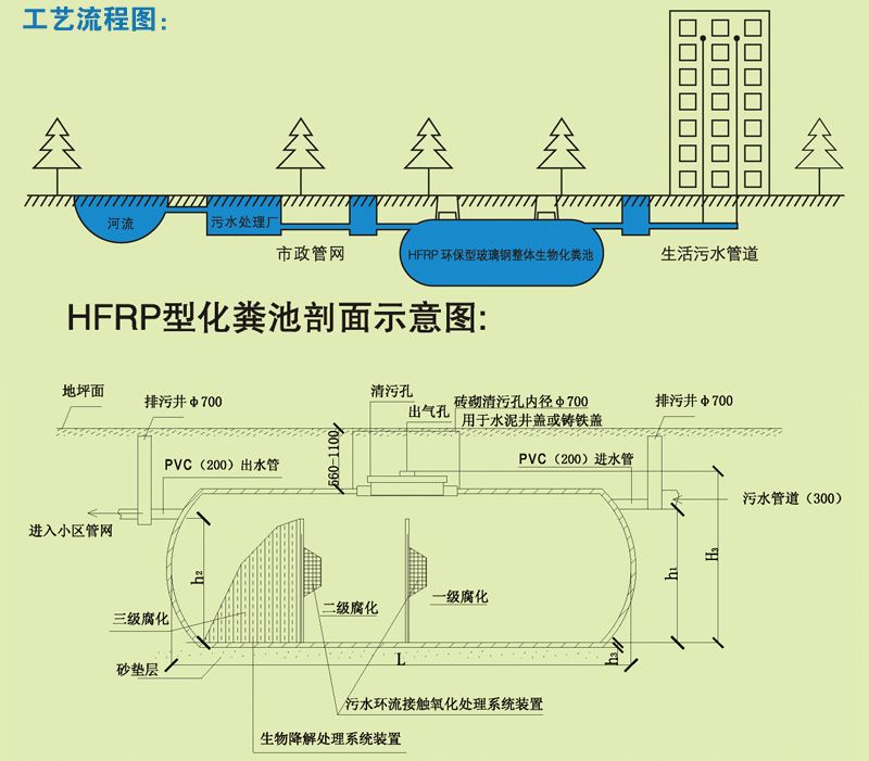 混泥土化粪池和玻璃钢化粪池的比较