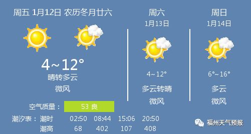 1月12日福州天气/福州天气预报