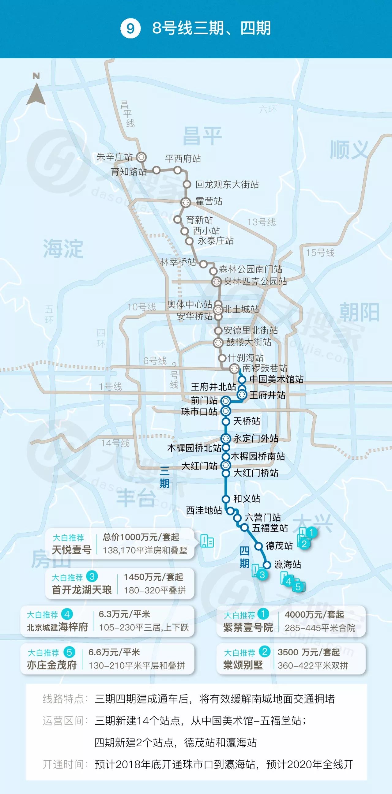 北京地铁20号线图片