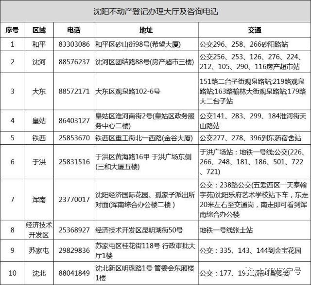 沈阳契税征收有新规?让我们听听官方怎么说!