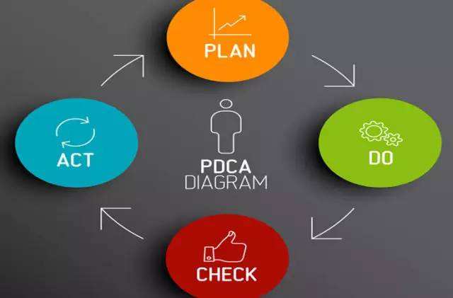 目標管理的特徵和pdca循環