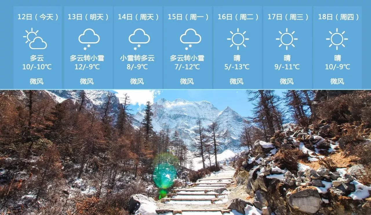 稻城亞丁下週的氣溫在-13℃到12℃之間,冬季的稻城偶爾的一場飄雪總是