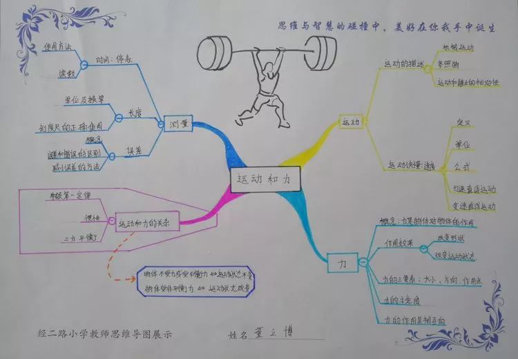 体育运动思维导图简单图片