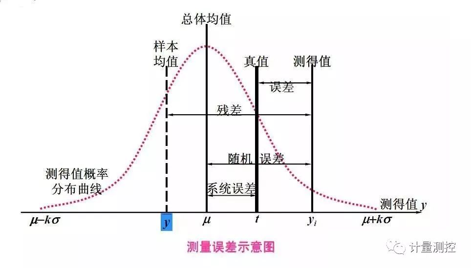 误差线图的解读图片