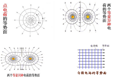 《静电场》期末复习考点知识归纳