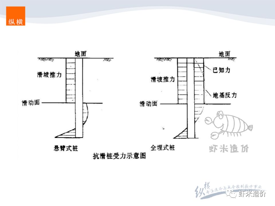 抗滑桩的钢筋识图图片