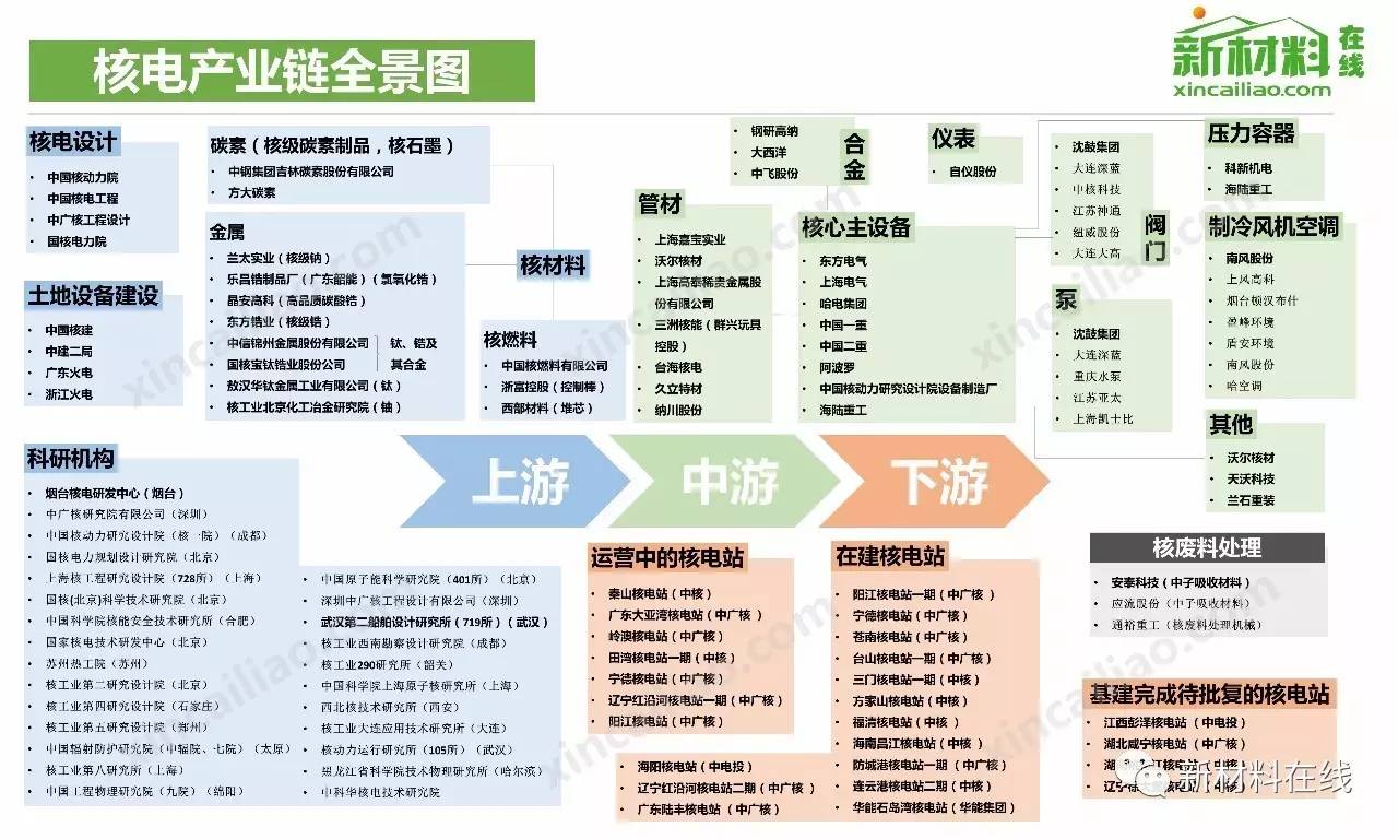 100大产业链全景图