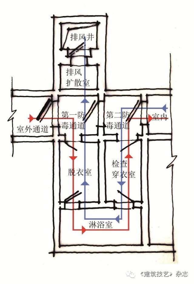 人防設計入門篇(含手繪圖)