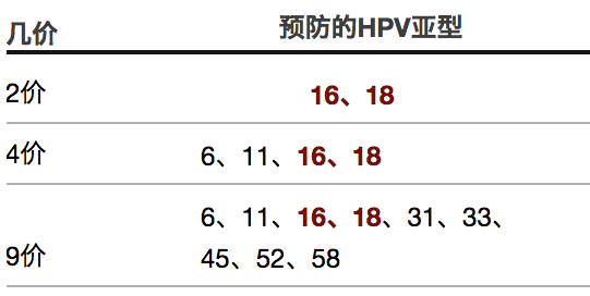 海曙區首批宮頸癌疫苗在寧波國際旅行衛生保健中心接種成功