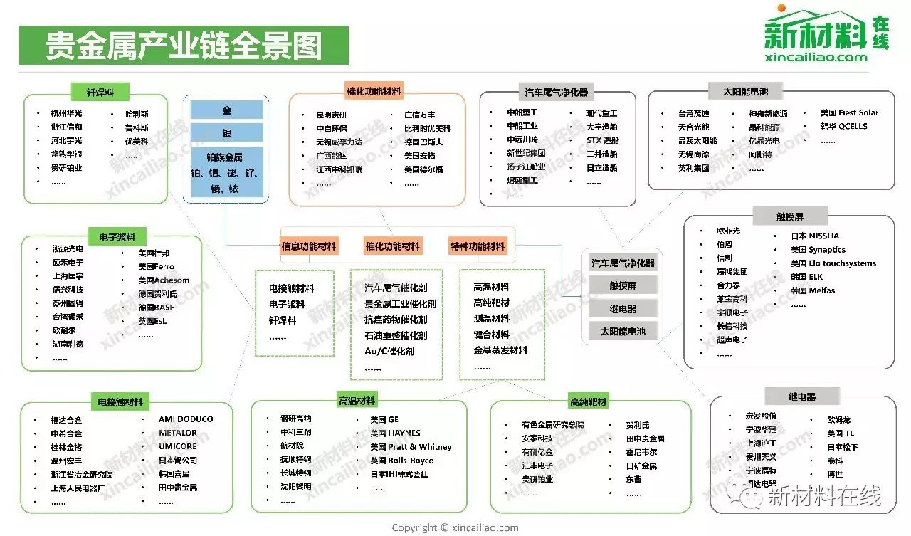 100大產業鏈全景圖