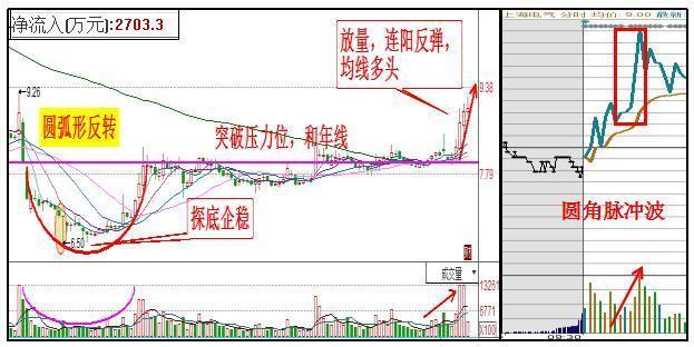 k线鸳鸯底图片