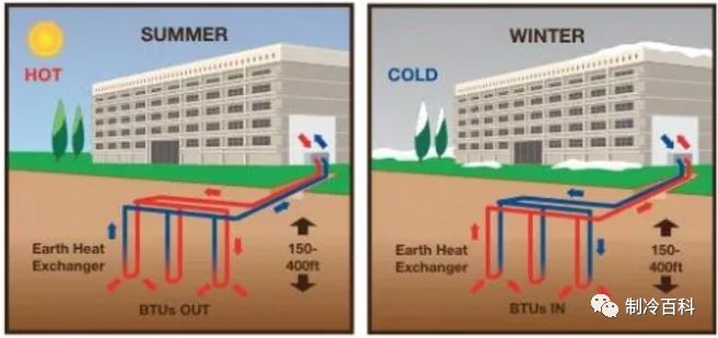 一組漫畫外行也能徹底看懂地源熱泵工作原理