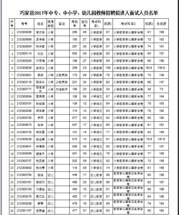 巧家通缉人员图片