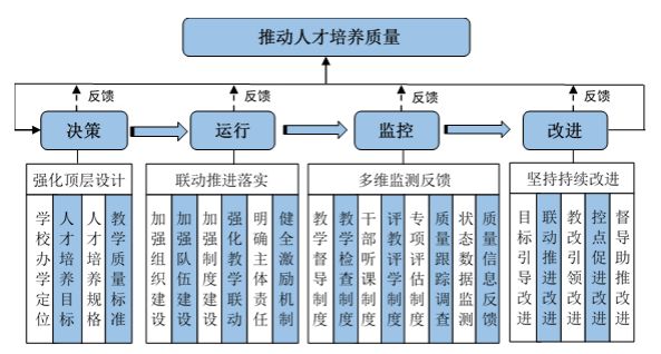 权威发布|中国石油大学(华东)2016-2017学年本科教学质量报告