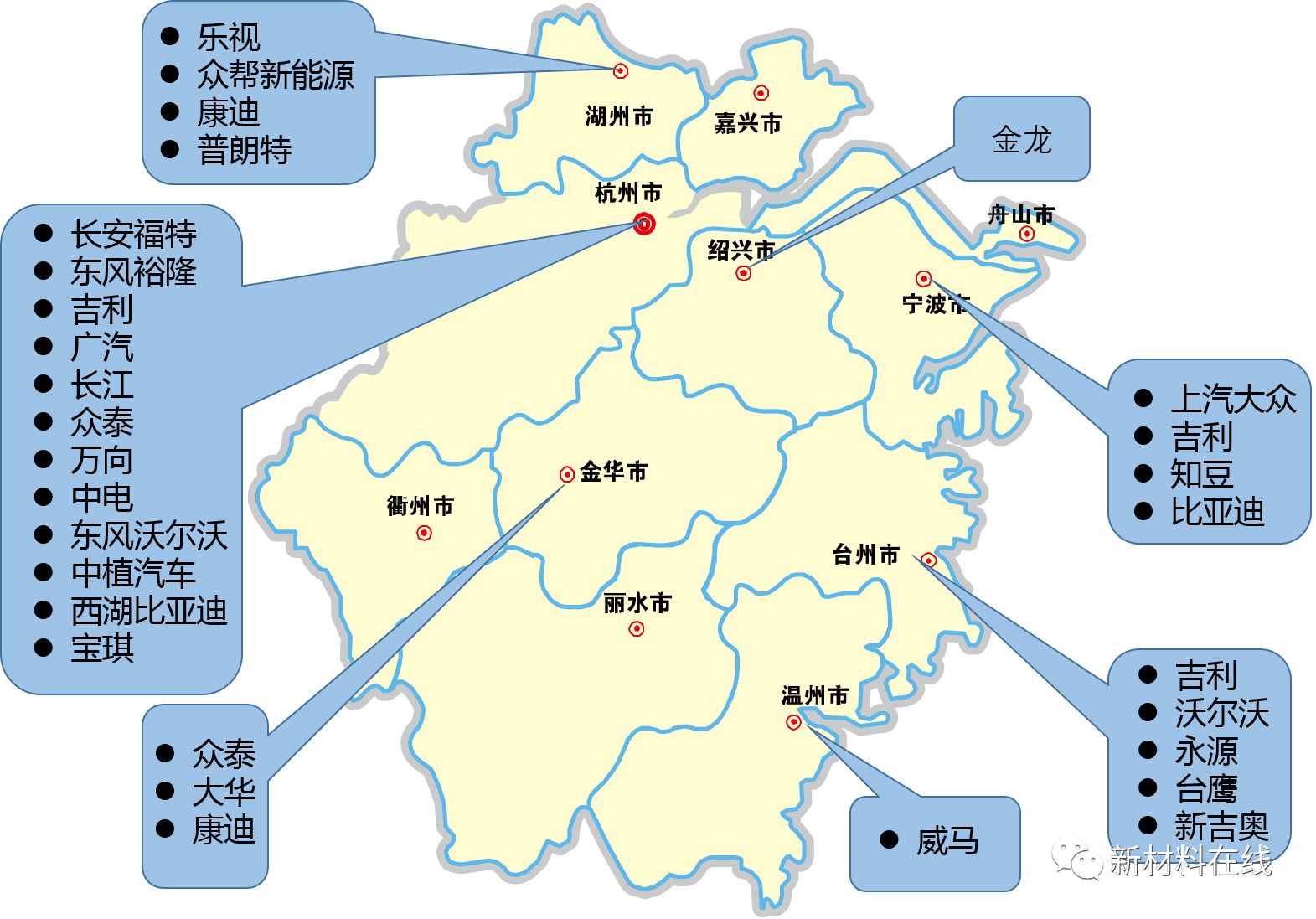 華東7省汽車產業鏈企業名錄