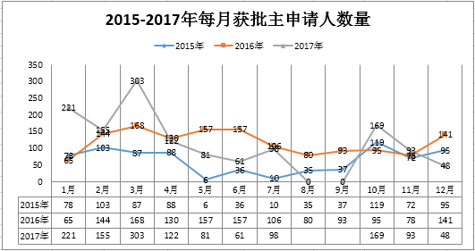 葡萄牙人口2017_资讯|2017年中国赴葡萄牙旅游人数增长40.7%