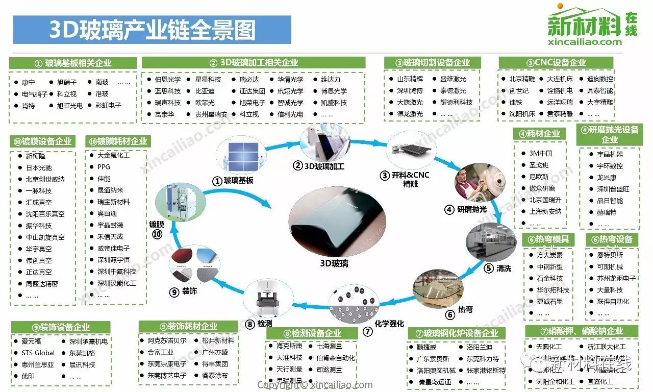 100大产业链全景图