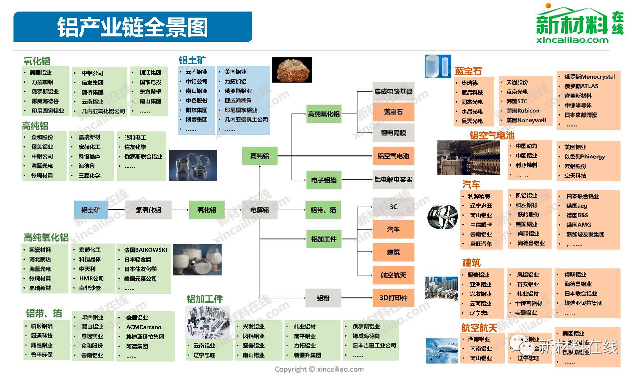 100大产业链全景图