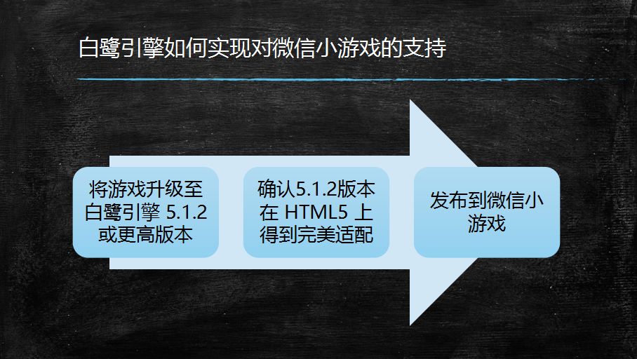 王澤社群分享筆記|如何將現有h5遊戲遷移至微信小遊戲?