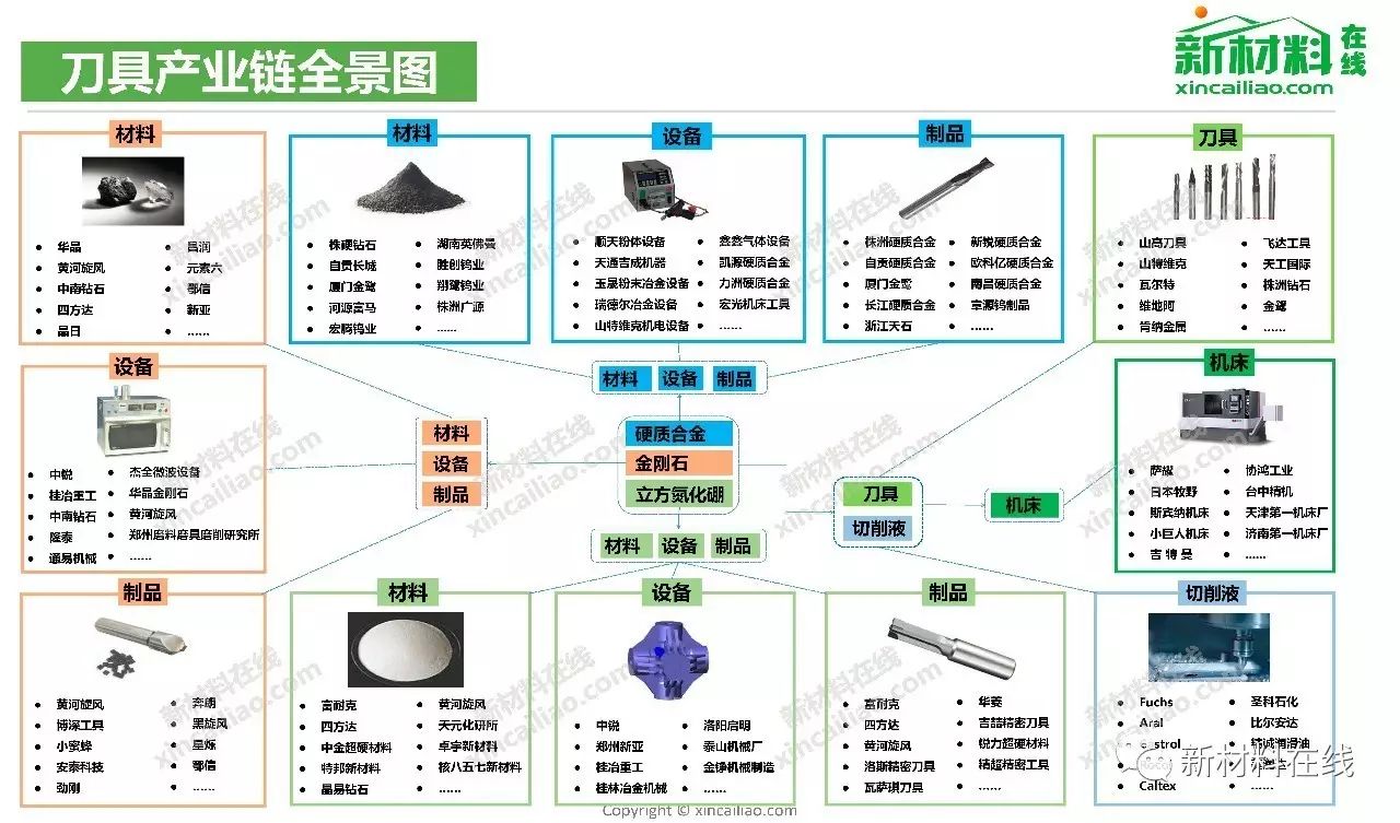 100大产业链全景图