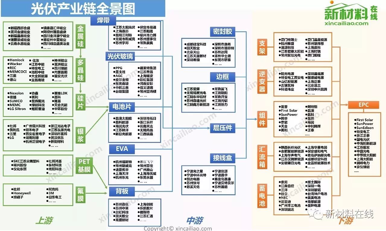 100大產業鏈全景圖