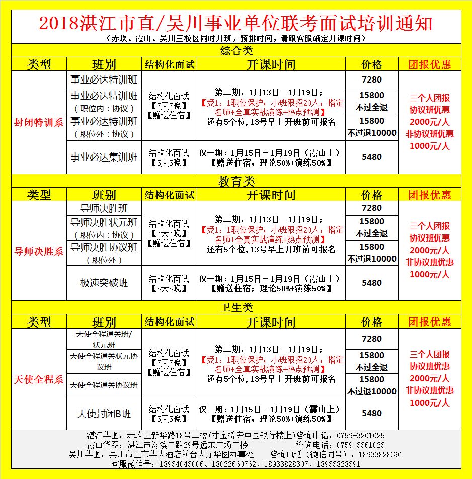 有編茂名市屬事業單位招聘35名緊缺人才1月18日報名