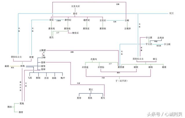 长林风起人物关系图片