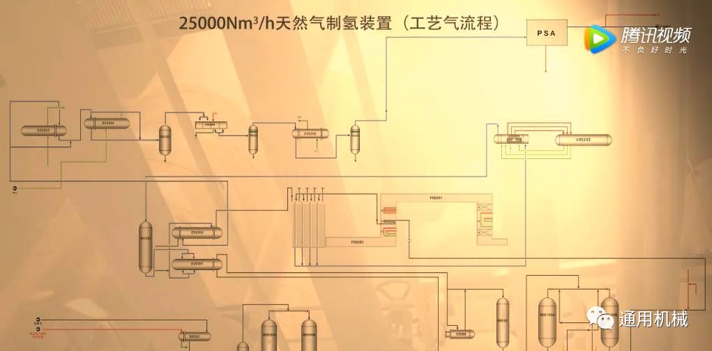 天然气制氢流程图图片